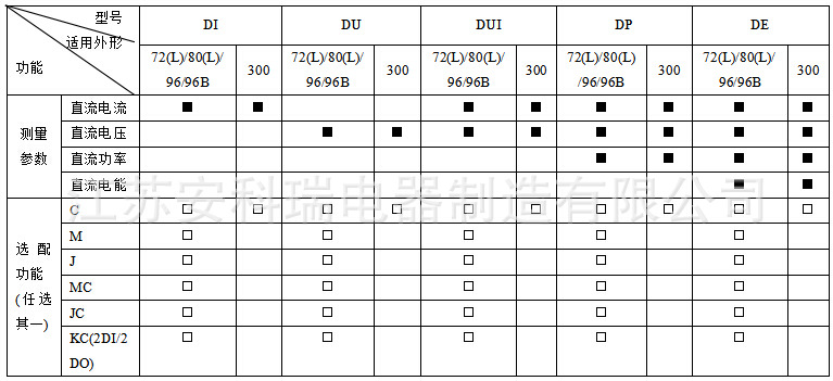 安科瑞直流單相電流表PZ96B-DI  數顯表示例圖5