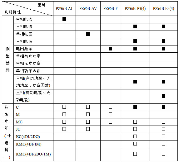 安科瑞PZ80L-AI3/C智能三相電流表 液晶顯示 CT變比可調示例圖9