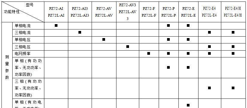 廠家直供帶RS485通訊動力柜用電流表PZ72L-AI/C  可遠傳組網示例圖2