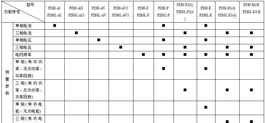 廠家直供帶RS485通訊動力柜用電流表PZ72L-AI/C  可遠傳組網示例圖12