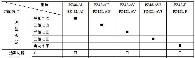 廠家直供帶RS485通訊動力柜用電流表PZ72L-AI/C  可遠傳組網示例圖9
