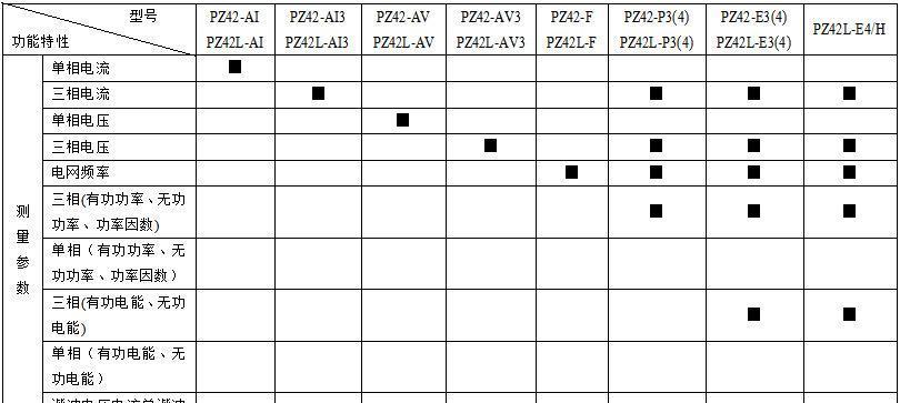 安科瑞 CL48-AI 數顯單相電流 智能單相電流表 廠家直銷示例圖15