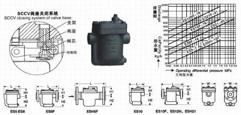 廠家直銷981PN16系列 鐘型浮子 蒸汽疏水閥 空氣疏水閥 倒吊桶式示例圖3