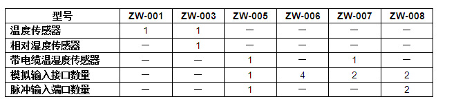 HOBO ZW-008 無線網(wǎng)絡(luò)節(jié)點記錄儀示例圖1