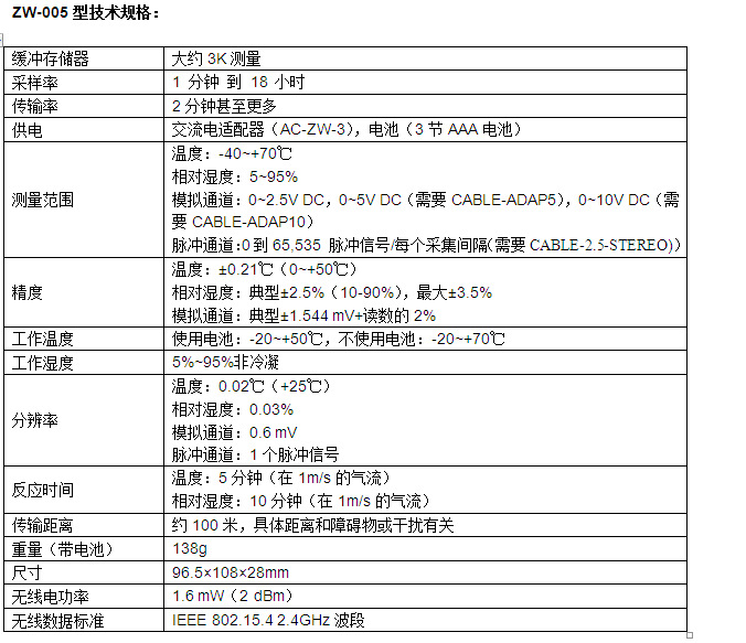 HOBO ZW-005 無線網絡節點記錄儀示例圖2