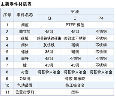 廠家熱賣斯凱浮襯膠蝶閥 國標法蘭蝶閥 對夾式垂直板式電動蝶閥示例圖7