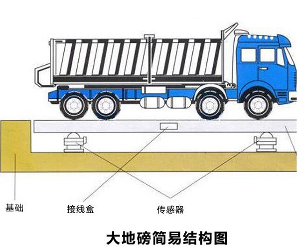 壽縣衡器銷售、sc壽縣100噸地磅專賣示例圖1