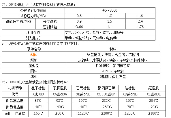 廠家直銷D941X-10電動軟密封蝶閥 防爆電動蝶閥 二偏心軟密封蝶閥示例圖5