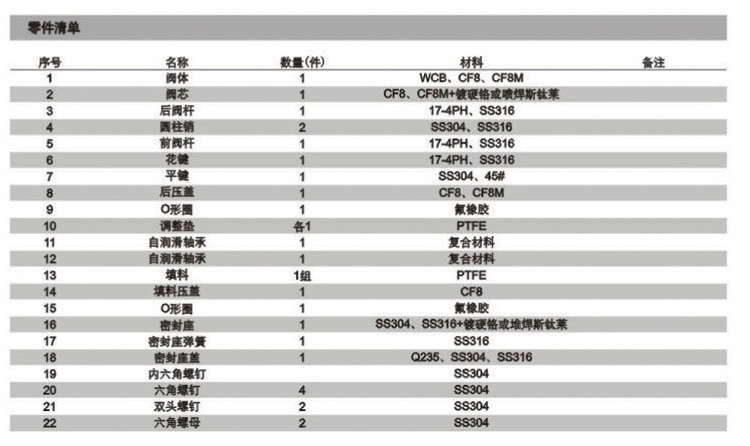 廠家直銷QV47F-16P法蘭V型球閥 軟密封V型球閥 不銹鋼v型球閥示例圖5