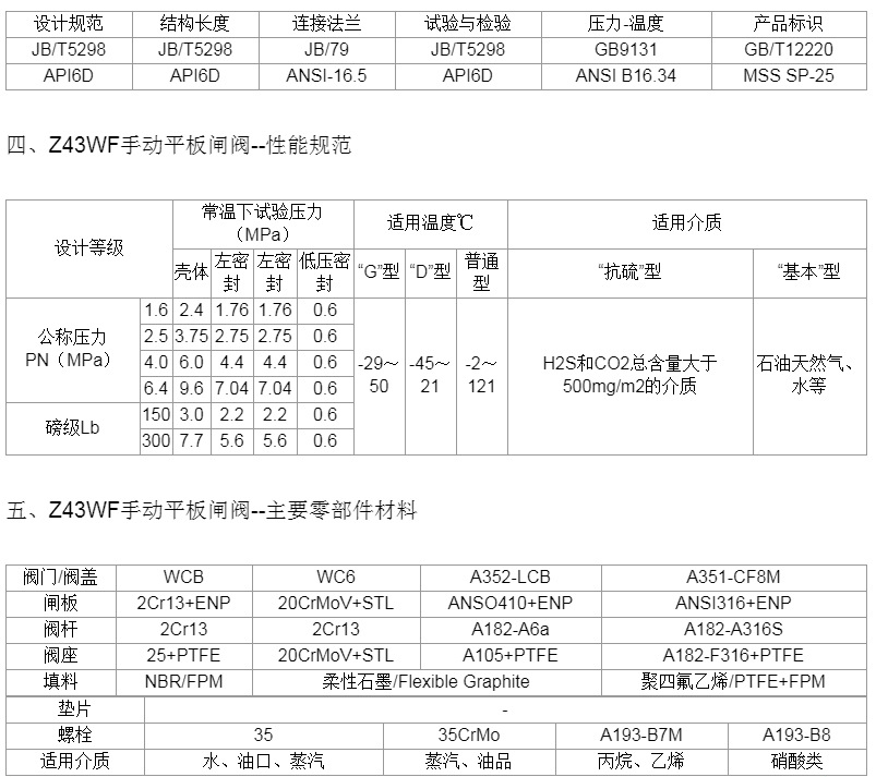 Z43WF-16/25/40/64C 手動平板閘閥 有無帶導流孔法蘭平板閘閥示例圖3