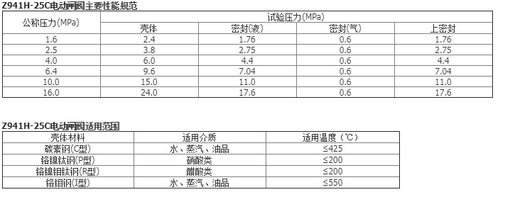 廠家直供 Z941H電動法蘭鑄鋼閘閥 國標硬密封水用閘閥DN250示例圖4