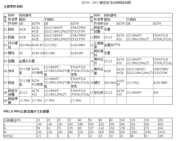 廠家直銷手動不銹鋼硬密封法蘭球閥 Q41H/Y金屬硬密封浮動式球閥示例圖3
