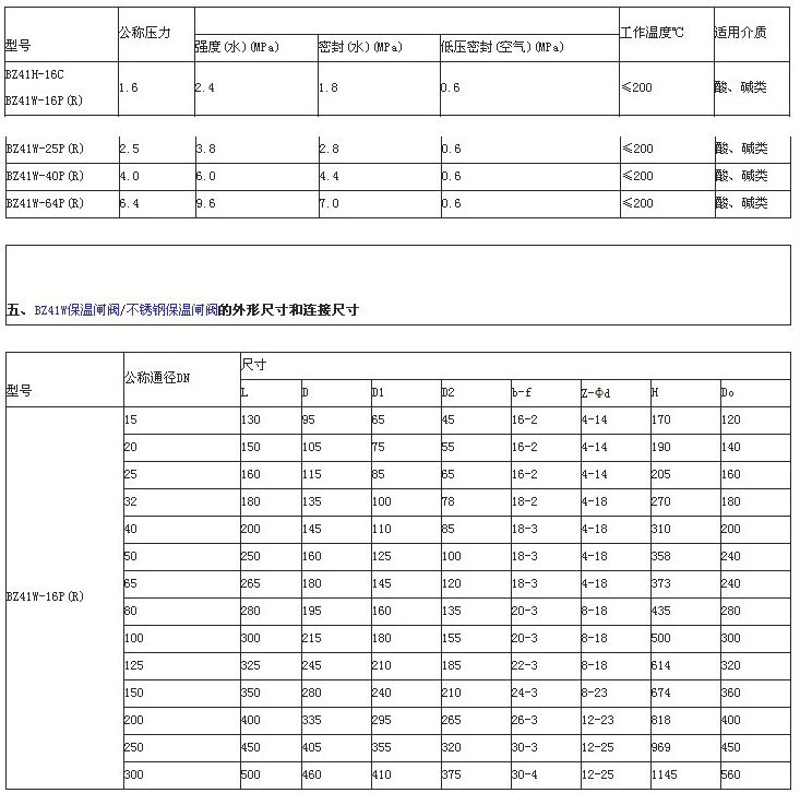 廠價直銷BZ41W-25P不銹鋼保溫閘閥 BZ41W-16P/夾套保溫法蘭閘閥示例圖4