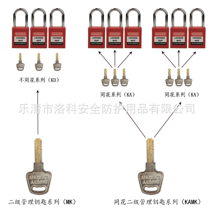 ABVL01萬用球閥鎖 瑪斯特工業管道閥門隔離鎖安全閥門鎖具示例圖21