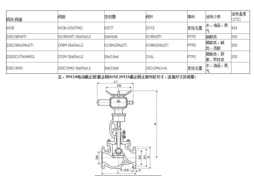 J941H 鑄鋼不銹鋼電動(dòng)法蘭截止閥 蒸汽耐高溫高壓防爆電動(dòng)截止閥示例圖3