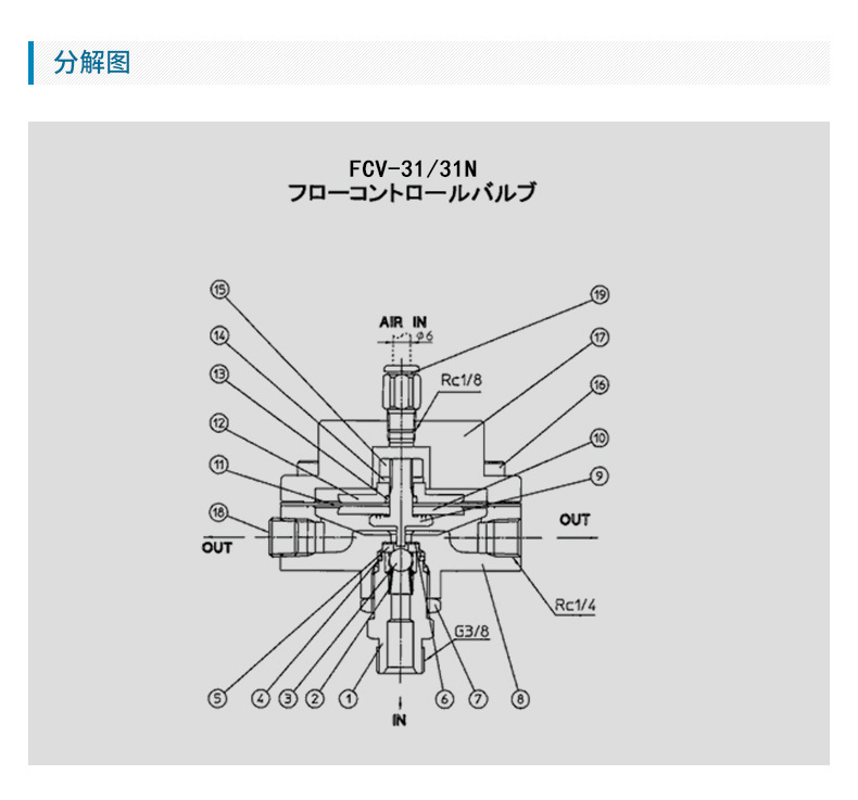 日本巖田往復(fù)機自動線涂料流量控制閥 FCV-31調(diào)節(jié)閥 日本小烏龜示例圖3