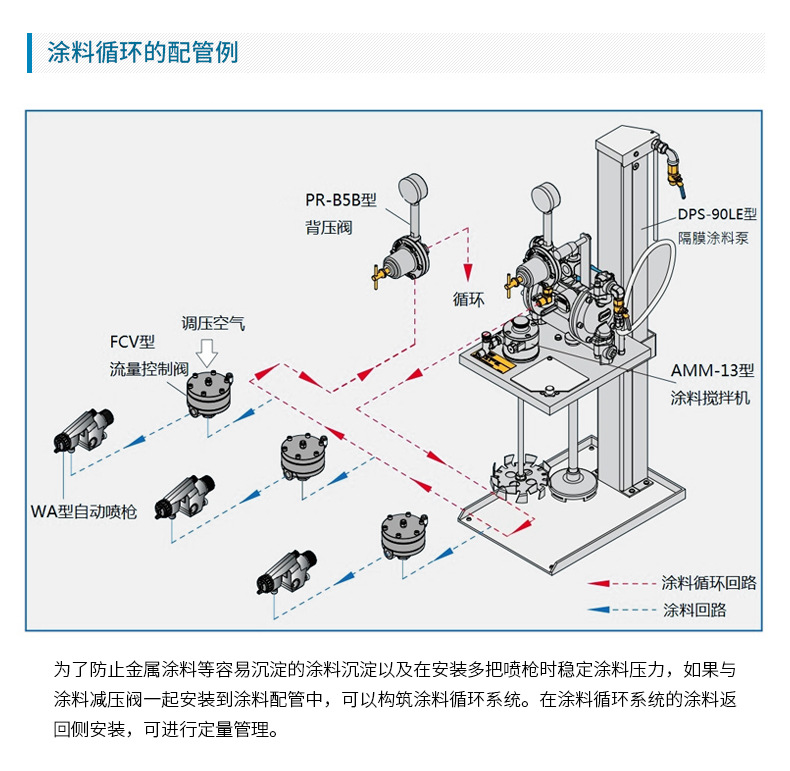 日本巖田往復(fù)機自動線涂料流量控制閥 FCV-31調(diào)節(jié)閥 日本小烏龜示例圖7