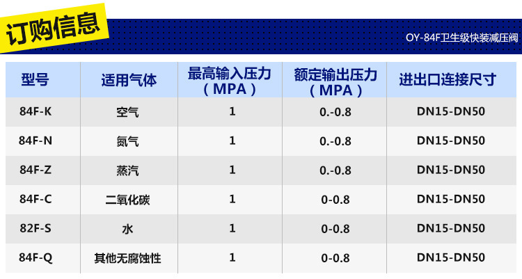 衛(wèi)生級不銹鋼減壓閥 空氣過濾快裝減壓閥 卡箍式壓力調(diào)節(jié)減壓閥示例圖3