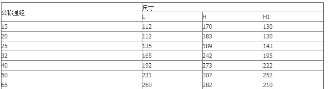 200P-16T帶濾網可調減壓閥 200P-10T黃銅可調減壓閥 水用減壓閥示例圖3