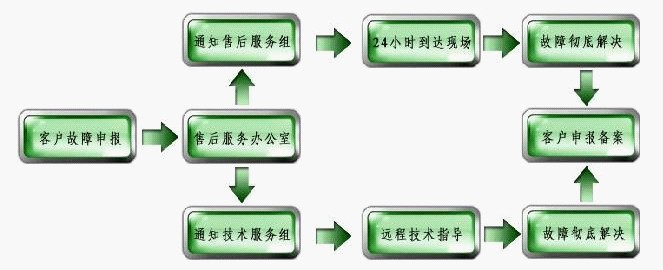 供應WRF-80萬大卡燃氣熱風爐價格、河南燃油燃氣熱風鍋爐制造廠家示例圖60