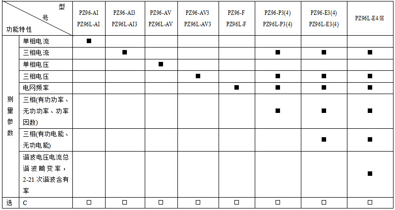 安科瑞三相交流數顯電流表PZ96-AI3 智能儀表 廠家直銷示例圖7