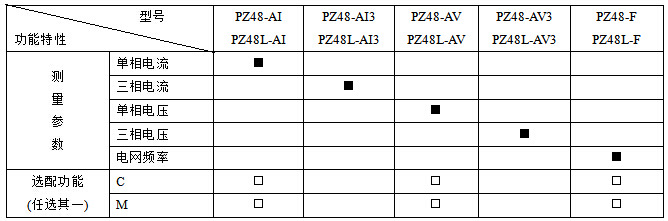 安科瑞液晶顯示三相電流表PZ96L-AI3廠家直銷5A輸入二次電力儀表示例圖4