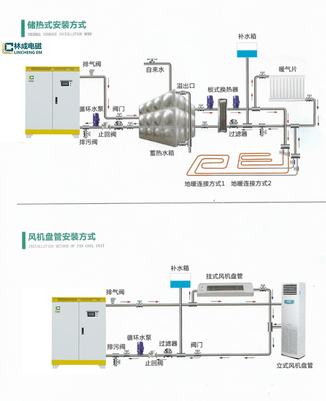 電加熱鍋爐 電磁鍋爐 半導(dǎo)體電鍋爐 林成示例圖11