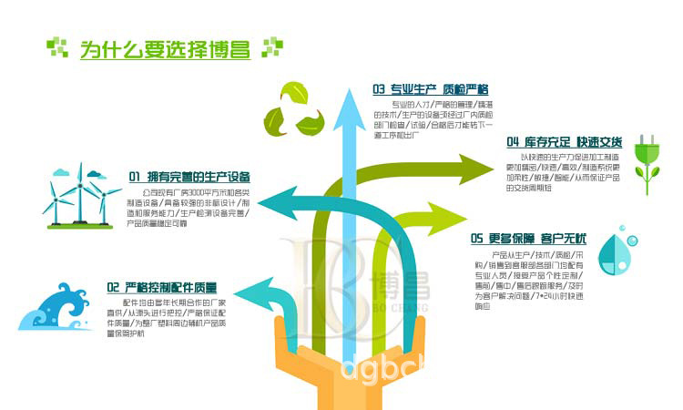 廠家供應4KW乳液高速分散機 全銅線電機馬力足示例圖12