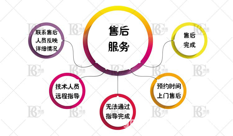 廠家供應4KW乳液高速分散機 全銅線電機馬力足示例圖13