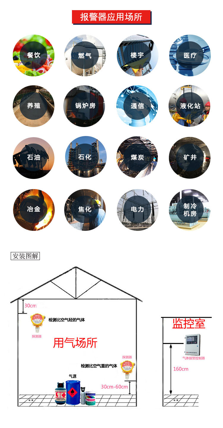 燃氣泄漏報警器，壁掛式氣體報警器,石油液化氣體報警器示例圖28