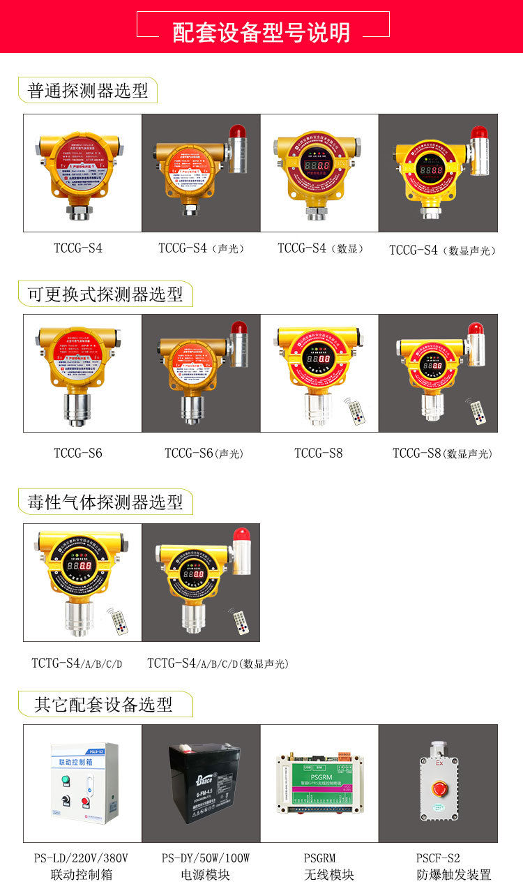 燃?xì)庑孤﹫缶鳎趻焓綒怏w報警器,石油液化氣體報警器示例圖4