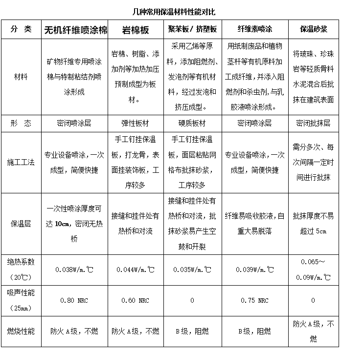 東鼎無機(jī)纖維噴涂棉  礦物無機(jī)纖維噴涂棉  防火保溫外墻無機(jī)纖維噴涂示例圖20