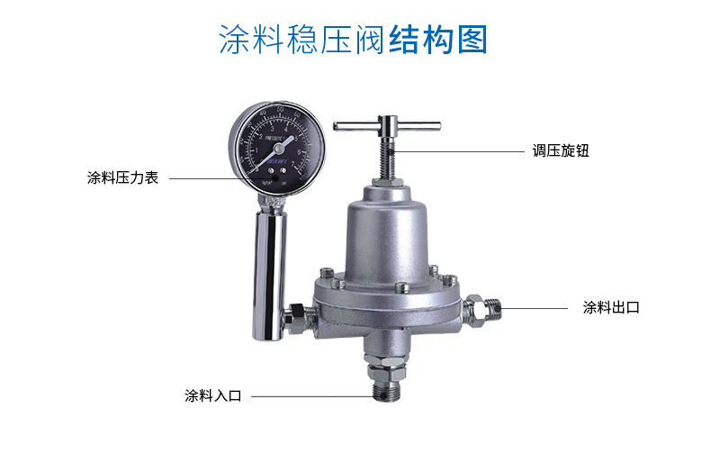 臺灣原裝油漆LFR系列涂料控制穩(wěn)壓閥家具木器油漆噴涂穩(wěn)壓閥示例圖4