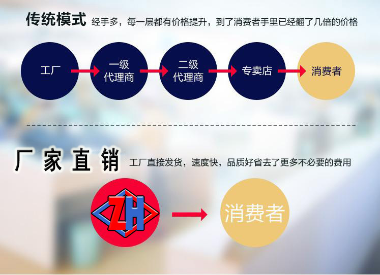 佩戴兩把刀具125型高性能自動壓面機配件齊全面條機示例圖25