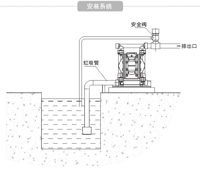 Dby電動(dòng)隔膜泵 酸、堿、溶劑、混合物、壓濾機(jī)、乳膠專(zhuān)用泵 騰龍示例圖6