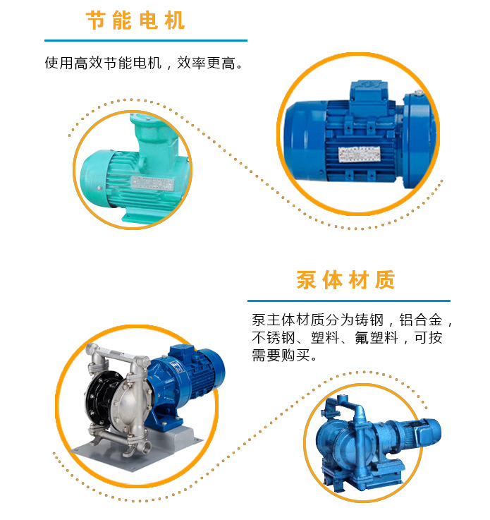 Dby電動(dòng)隔膜泵 酸、堿、溶劑、混合物、壓濾機(jī)、乳膠專(zhuān)用泵 騰龍示例圖4
