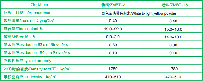 鶴壁榮欣促進劑    ZMBT-2,ZMBT-15  化學名稱 2-硫醇基苯駢噻唑鋅鹽示例圖5