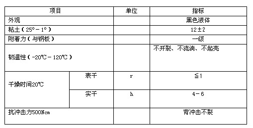 212326OM  理化指標.jpg