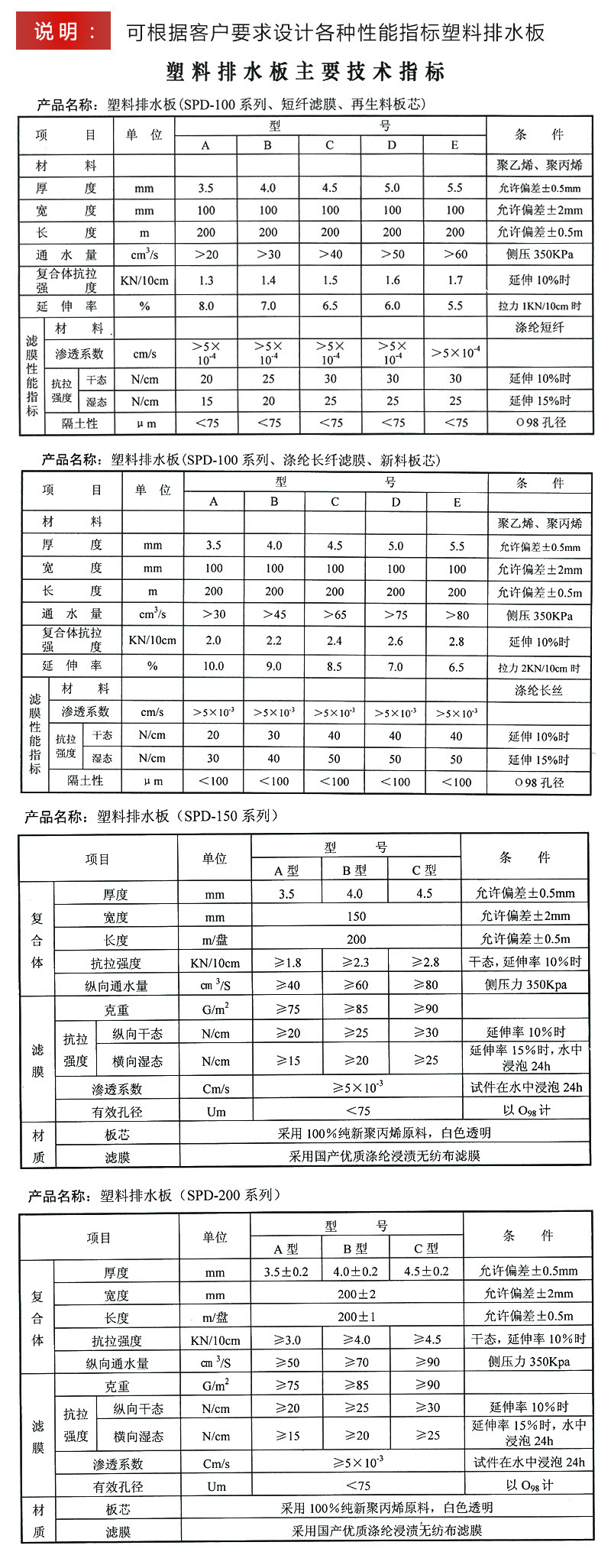 塑料排水板廠家 測深塑料排水板價格 測深儀塑料排水板施工示例圖14