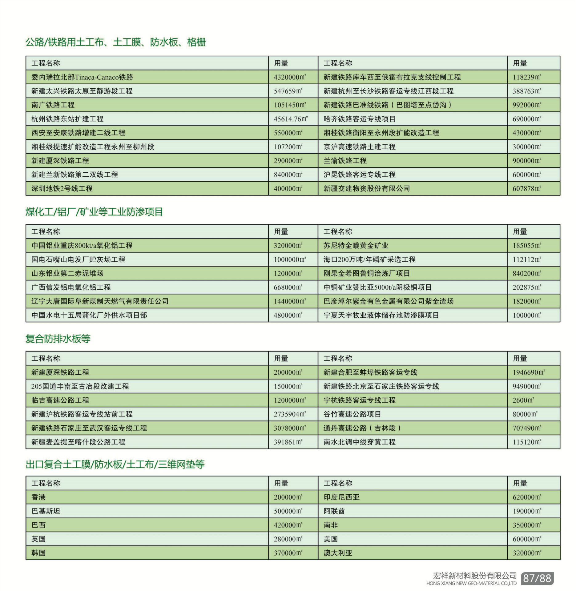 供應垃圾填埋場專用膜 尾礦庫專用膜 國標復合土工膜 量大從優示例圖39