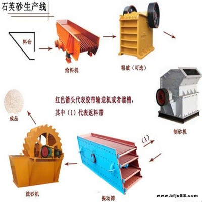 石料制砂生產線 鵝卵石制砂生產線 中遠 時產20T砂石骨料設備 河卵石制砂機