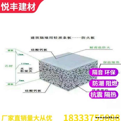 廠家生產(chǎn)隔墻板輕質(zhì)隔墻板 悅豐建材 具有隔音 防潮 抗震 使用壽命長(zhǎng)特性 大量現(xiàn)貨