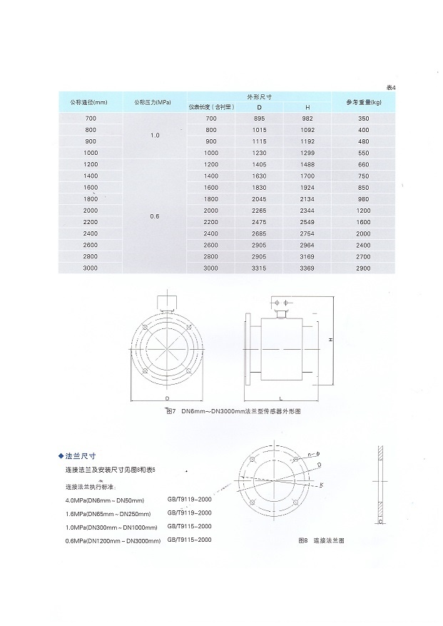 濟(jì)南電磁流量計(jì) 綠液流量計(jì)  青島萬安電磁流量計(jì)工廠供應(yīng)商
