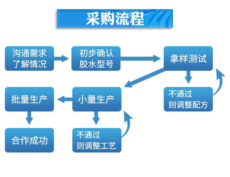 聚力JL-401硅膠快干膠 粘硅膠玩具專用強(qiáng)力瞬間膠 粘硅膠快干膠水示例圖27
