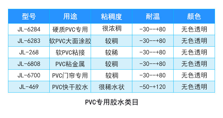 聚厲廠家直銷柔軟不發(fā)脆tpu/pvc專用膠水 強力tpu塑料快干膠水示例圖17