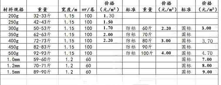 廠家直銷 300g企標(biāo) 丙綸復(fù)合防水卷材 屋面專用防水卷材示例圖4