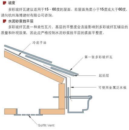 油氈瓦單層標準型玻纖瓦屋頂房頂瓦片防水隔熱 別墅瓦 瀝青瓦 玻纖瓦示例圖6