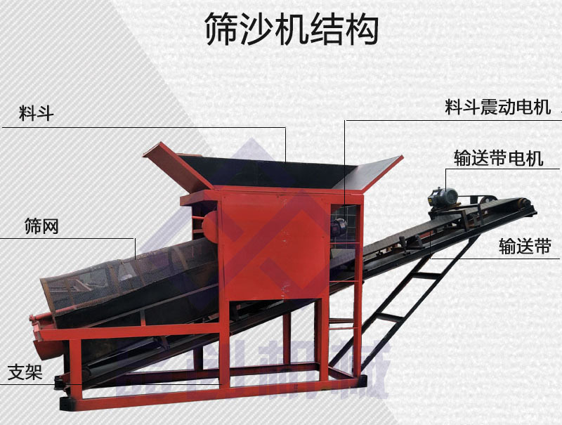 現(xiàn)貨供應(yīng)移動(dòng)式滾筒篩沙機(jī) 建筑工地電動(dòng)滾筒篩 攪拌站電動(dòng)篩沙機(jī)示例圖2