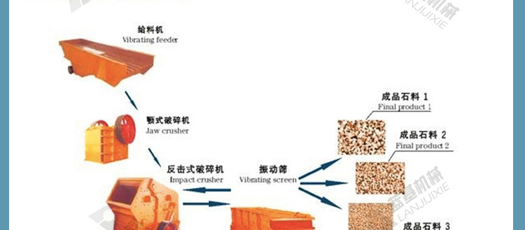 熱銷大型天青石鄂式破碎機 節(jié)能礬礦鄂破 大型砂石骨料生產(chǎn)線廠家示例圖26