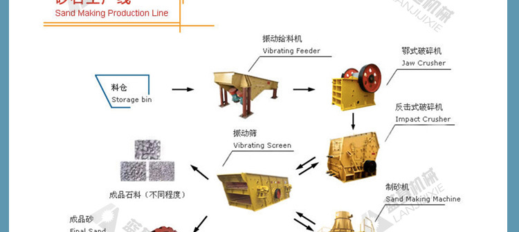 廠家銷售小型礦石破碎機 PE鄂式破碎機 礦山砂石粉碎機 制砂設備示例圖25